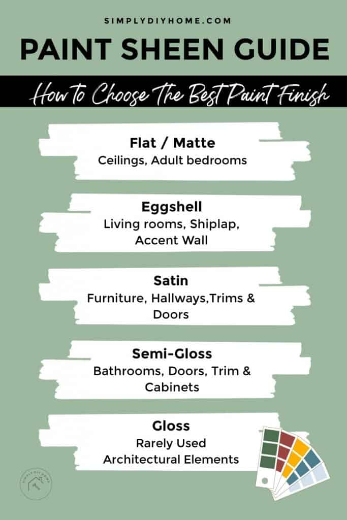 Choosing The Right Paint Finish Simply Diy Home - Best Paint Finish For Walls And Ceilings