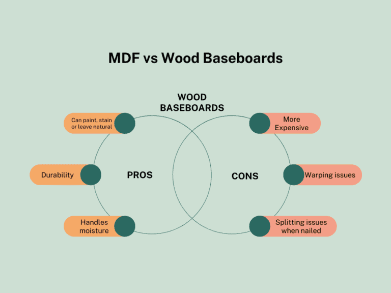 MDF Vs Wood Baseboards Is MDF Trim Better Than Wood Simply DIY Home   Pros And Cons Wood Baseboards 768x576 